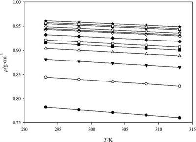 Densities and excess molar volumes of the binary systems of the ionic liquid trihexyl(tetradecyl)phosphonium bromide mixed with acetonitrile or tetrahydrofuran at temperatures from 293.15 to 313.15 K